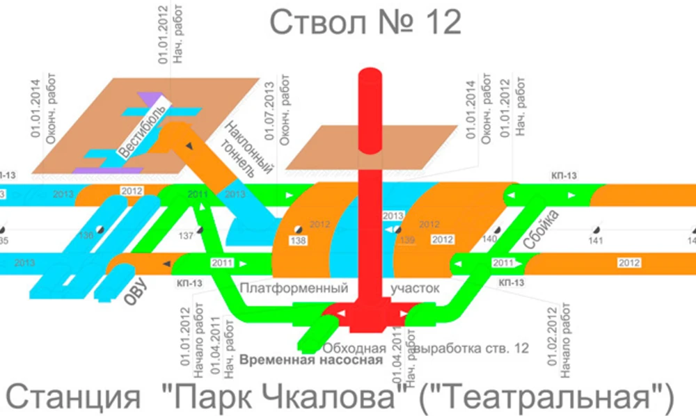 Схема 12-го ствола, на данный момент она во многом не актуальная, я лишь хочу показать как именно устроен ствол и его тоннели